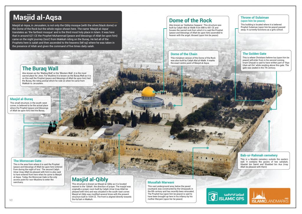 Masjid Al Aqsa compound