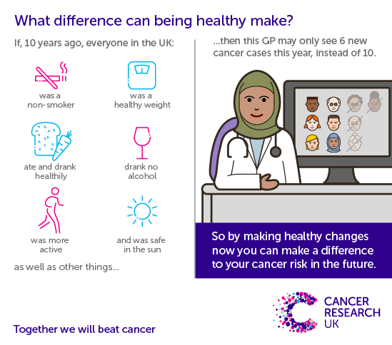 Cancer prevention